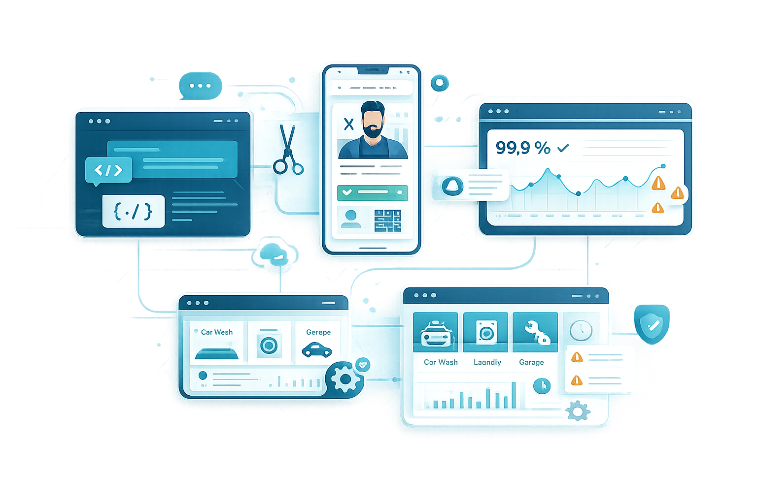 Connected Swalatech product ecosystem.